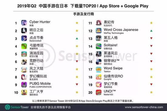 18йν̬SF漣MUQ2ձгTop 100