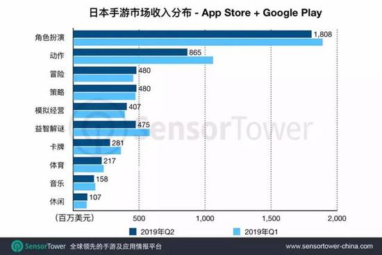 18йν̬SF漣MUQ2ձгTop 100