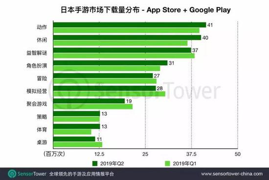 18йν̬SF漣MUQ2ձгTop 100