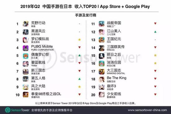 18йν̬SF漣MUQ2ձгTop 100