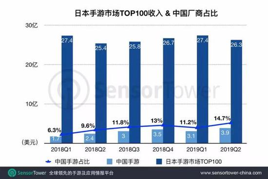 18йν̬SF漣MUQ2ձгTop 100