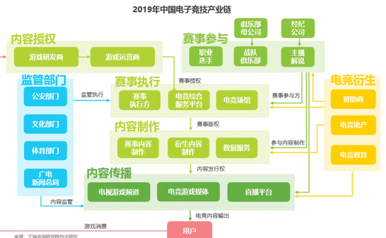 我连饭碗都快保不住了，还做什么电子竞技？