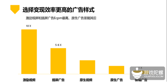 出海商业化流量变现指南