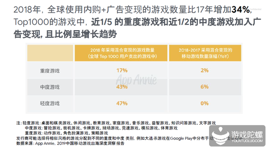 出海商业化流量变现指南