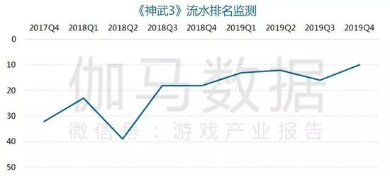 2019йϷҵȱ׷+10.6