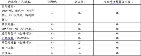 《虔诚之花的晚钟–ricordo–》声优访谈大公开!