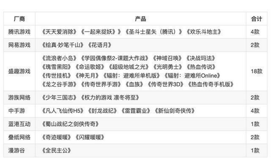 人民网“游戏适龄提示”平台更新