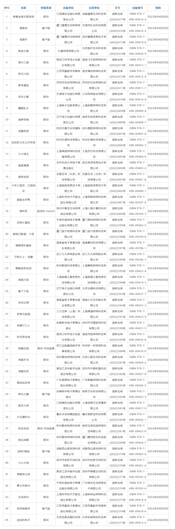 时隔八个月！国家新闻出版署今日下发45款游戏版号