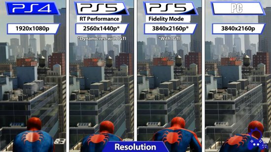 《漫威蜘蛛侠：重制版》PC/主机平台对比：不锁帧太棒了